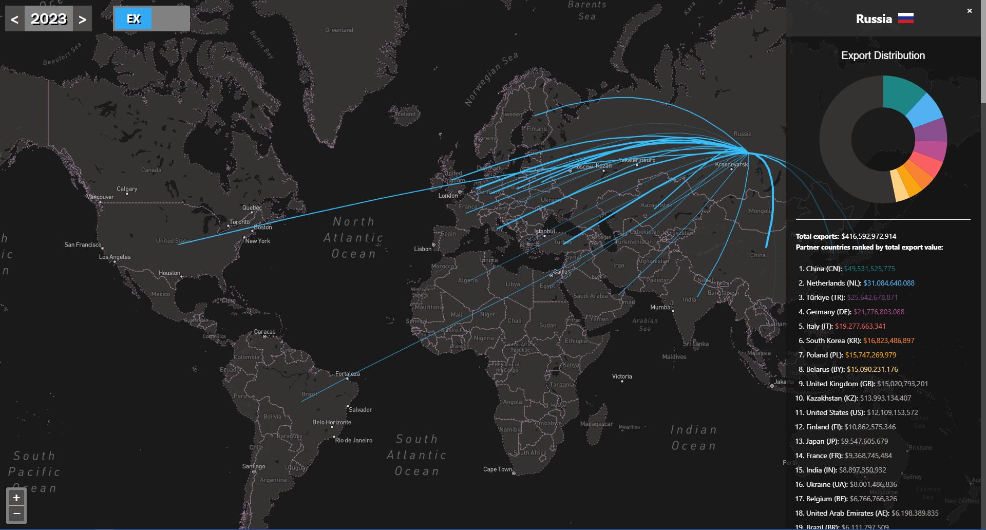 TradeMap screenshot